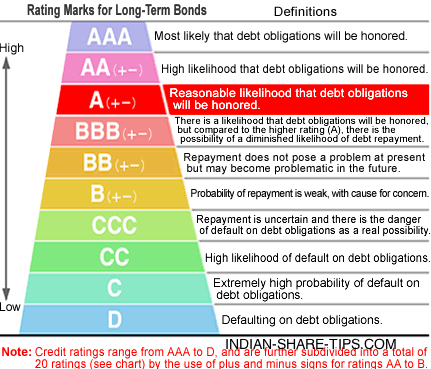 service finance company credit score requirements service finance company credit score requirements