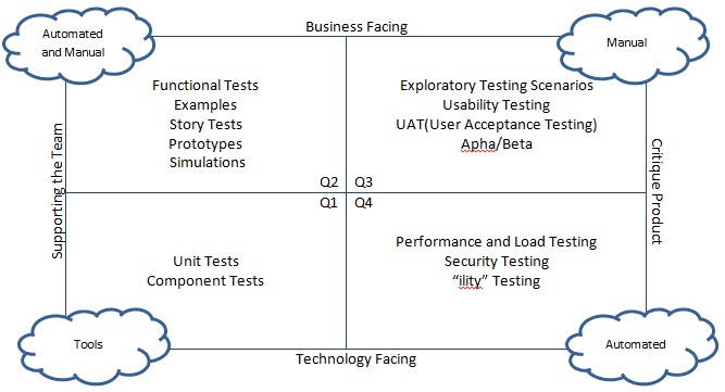 A Practical Guide For Testers And Agile Teams