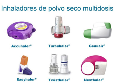 Inhaladores de polvo seco Inhaladores de polvo seco