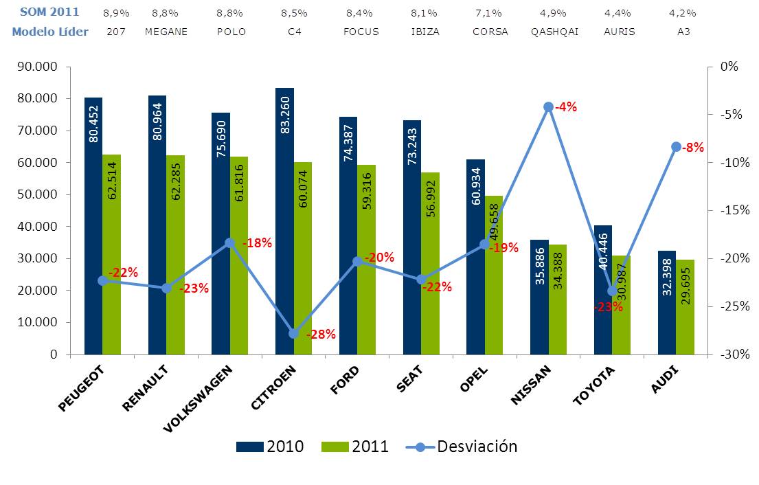 GRAFICAS DE MARCAS graficas de marcas: