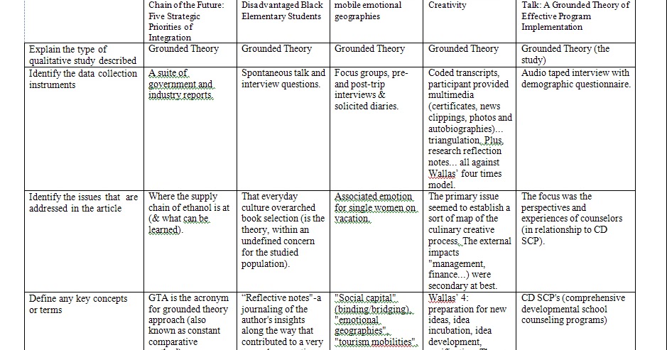 Literature review table apa format image