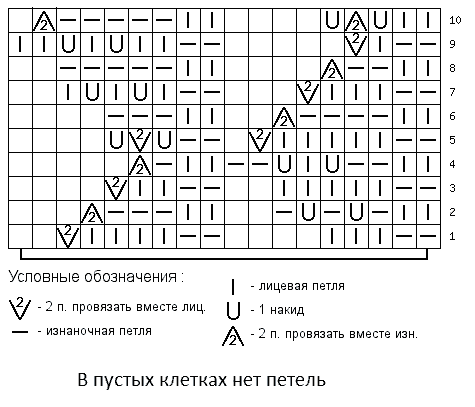Оригинальные схемы вязания летних кофточек Оригинальные схемы вязания летних кофточек