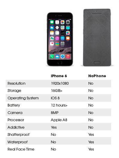 iPhone 6 versus NoPhone iPhone 6 versus NoPhone