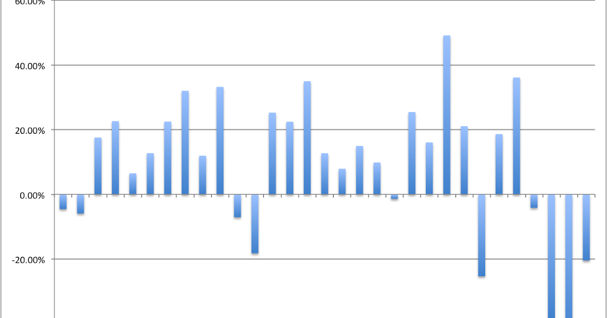 What does it mean by stock options