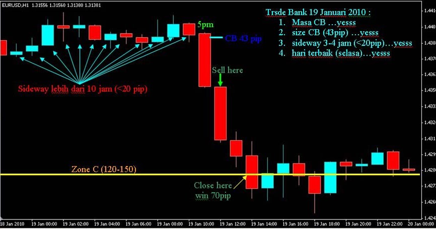 tbst trading system