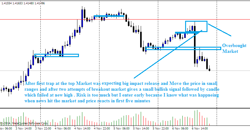 Forex buying tt od