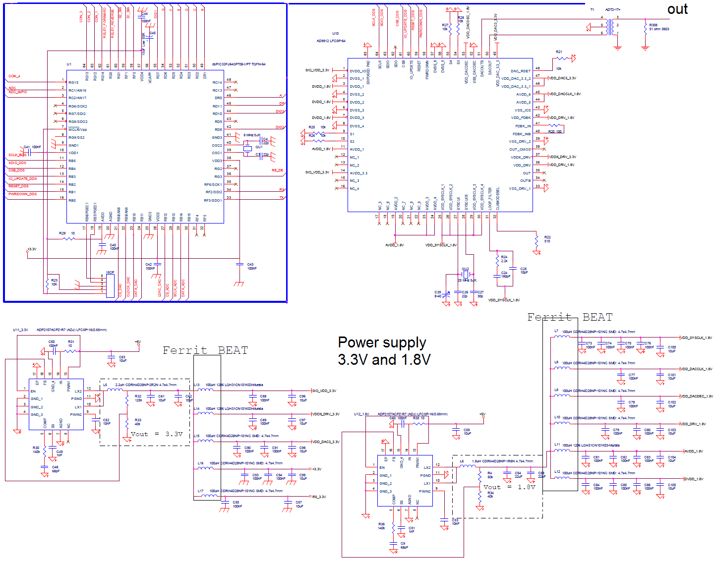 Automation and Automation, RF design DDS (Direct digital synthesizer
