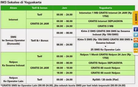 Paket IM3 Sekalee Paket IM3 Sekalee