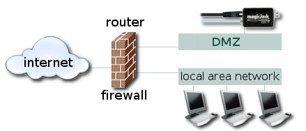 magicjack router configuration