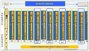 POSICIONES DE LA FLAUTA