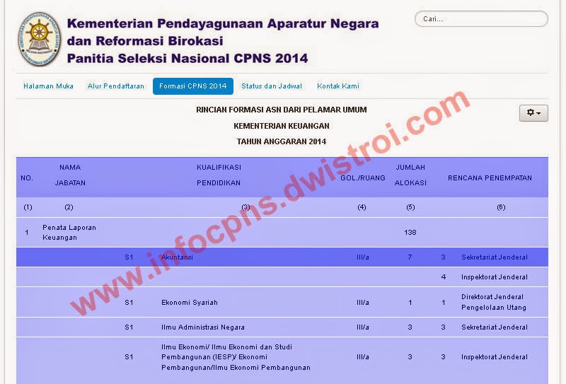 Panduan Cara Pendaftaran CPNS 2014 Secara Online Panduan Cara Pendaftaran CPNS 2014 Secara Online