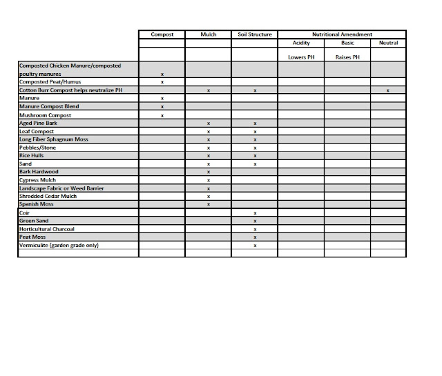 a gardening life Mulch Chart