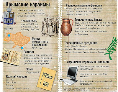 Крымские караимы