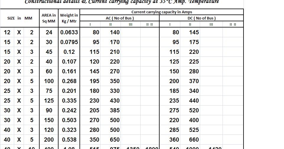 Aluminium Busbar Weight Chart