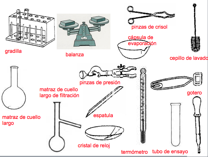 INSTRUMENTOS PARA UN LABORATORIO instrumentos para un laboratorio:
