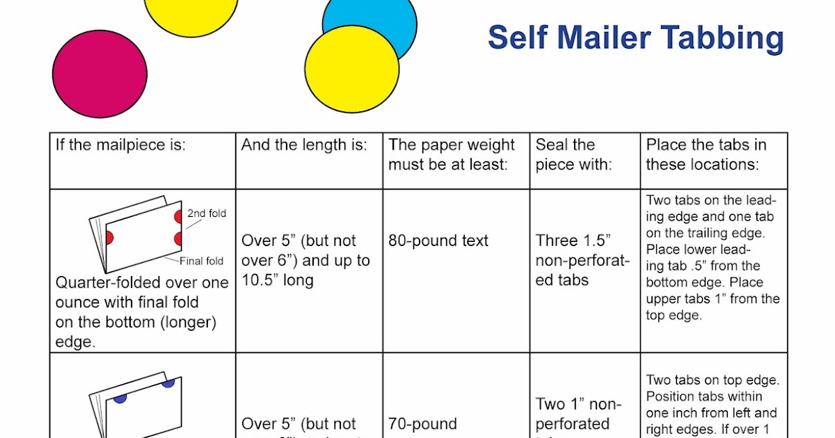 Post Haste Direct Mailing Services Tab Placement for Self Mailers
