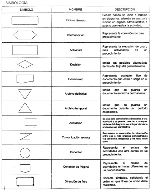 CODIGOS DE AREA USA codigos de area usa: