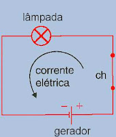 Representação de um circuito elétrico fechado Representação de um circuito elétrico fechado
