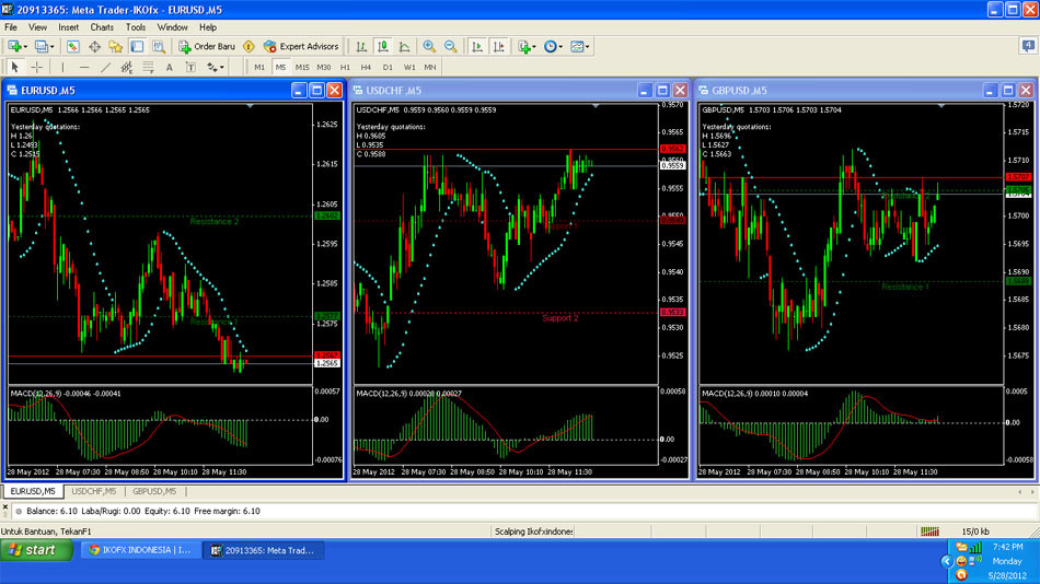Teknik Scalping Forex Pdf Trade With The Best Brokers
