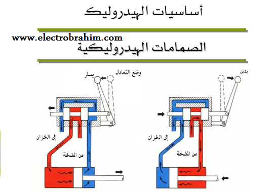 كتاب الصمامات الهيدروليكية Book of Hydraulic valves كتاب الصمامات الهيدروليكية Book of Hydraulic valves