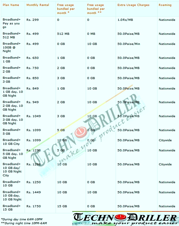 reliance netconnect reliance netconnect