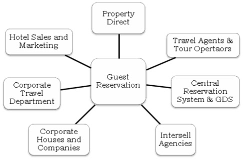 significance of the study for on line reservation system This website provide online bus ticket booking system project report in aspnet, java and php you can free download this project report for bus ticket booking system or for movies ticket booking system project documentation, project synopsis bachelor of computer application project, mca, bachelor of technology, b tech, m tech, be. significance of the study for on line reservation system This website provide online bus ticket booking system project report in aspnet, java and php you can free download this project report for bus ticket booking system or for movies ticket booking system project documentation, project synopsis bachelor of computer application project, mca, bachelor of technology, b tech, m tech, be.
