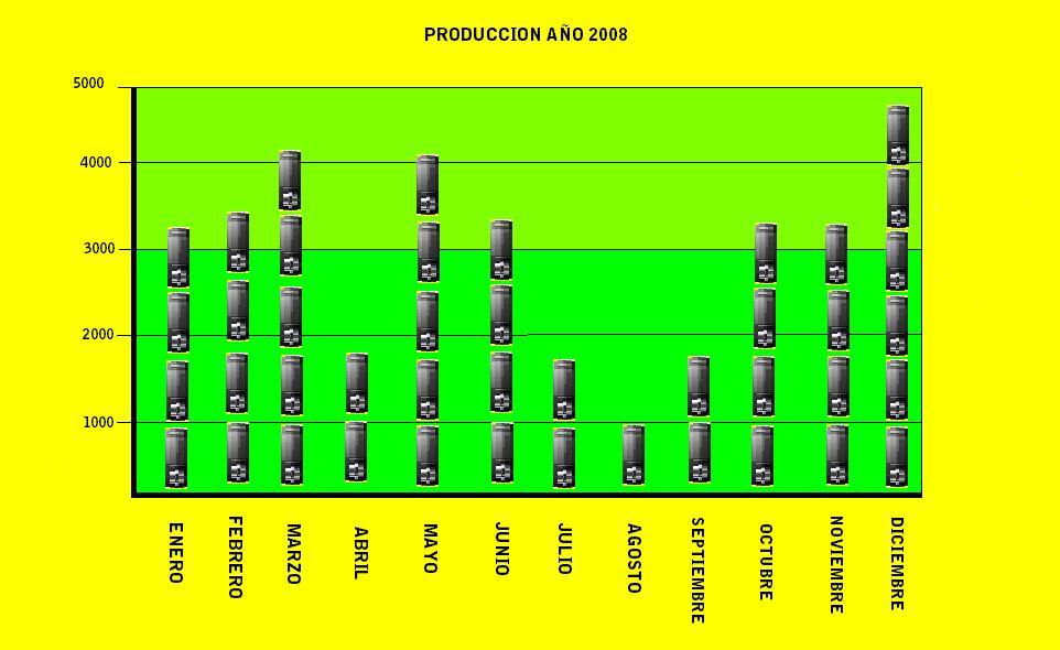 Ejemplo+De+Grafica+Pictograma balance de producción de teléfonos móviles de la empresa samsung ...