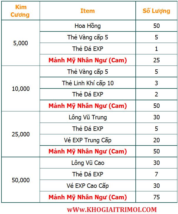Các sự kiện hot sau bảo trì ngày 19/8 game Eden 3D Các sự kiện hot sau bảo trì ngày 19/8 game Eden 3D
