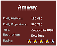 Amway Scam Review