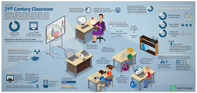 significance of open and distance learning Continuing significant interest from the professional community has been for open and distance learning in 21st century and challenges in. significance of open and distance learning Continuing significant interest from the professional community has been for open and distance learning in 21st century and challenges in.