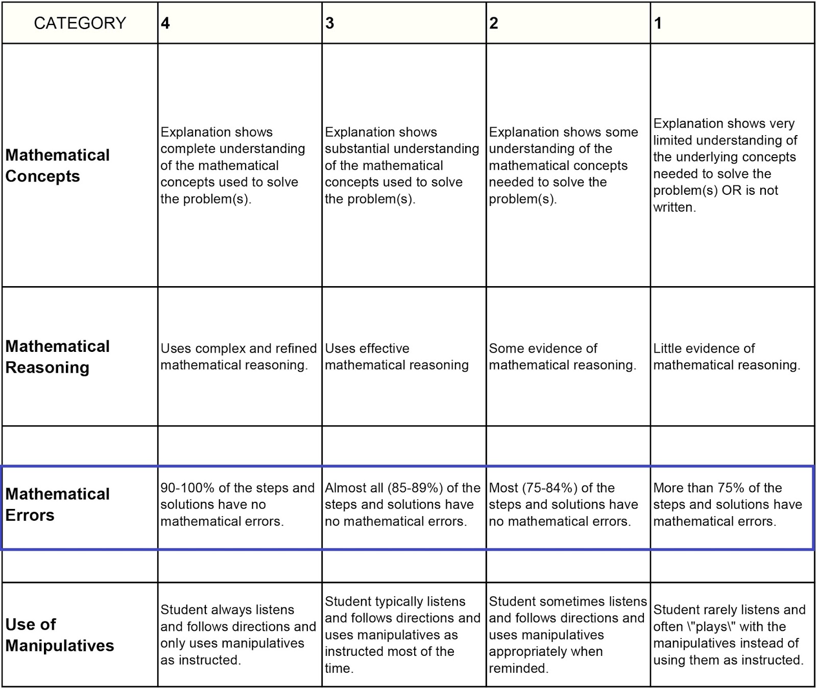 assessing critical thinking rubric Transcript of action research project: assessing critical thinking in grades 4-5 using rubrics. assessing critical thinking rubric Transcript of action research project: assessing critical thinking in grades 4-5 using rubrics.
