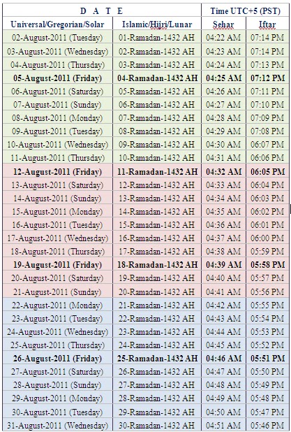 ramadan timing 2025 sukkur