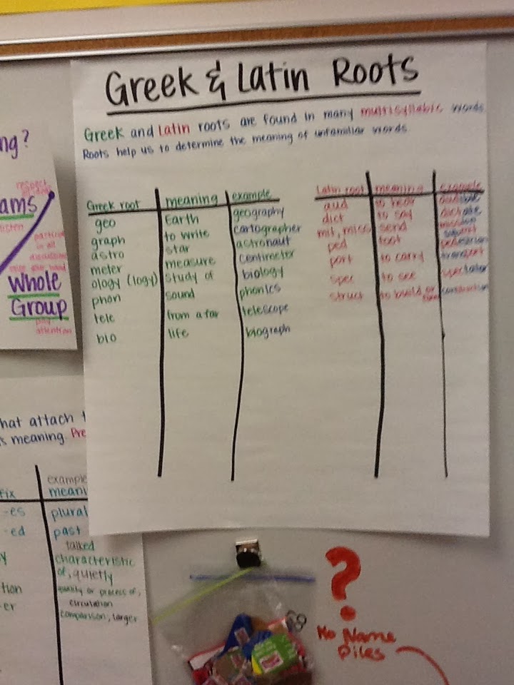 Inflectional Endings Anchor Chart