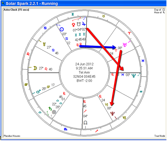 Pythagorean numerology chart photo 4