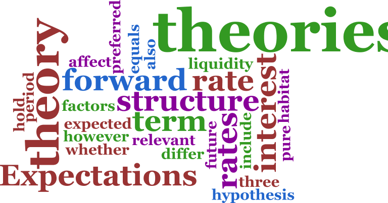 assignments on leadership theories assignments on leadership theories