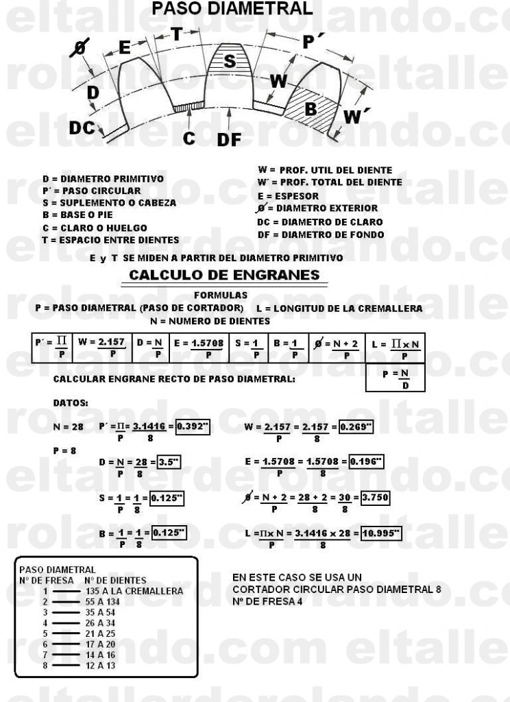 MECÁNICA INDUSTRIAL ITI TEORIA PIÑON Y ENGRANAJE DIENTES RECTOS