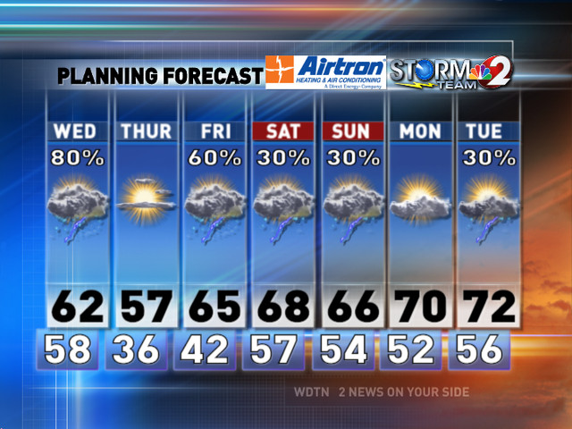 Here Is Your 7 Day Forecast From Wdtn Com Here Is Your 7 Day Forecast From Wdtn Com