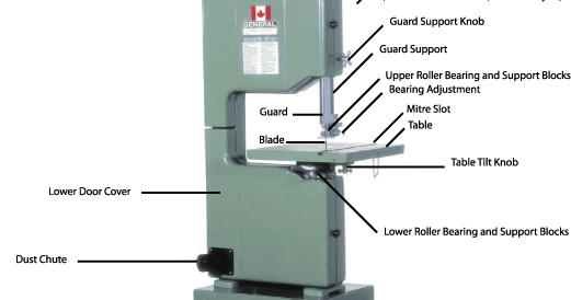 Maritza's DF blog: DF assignment questions