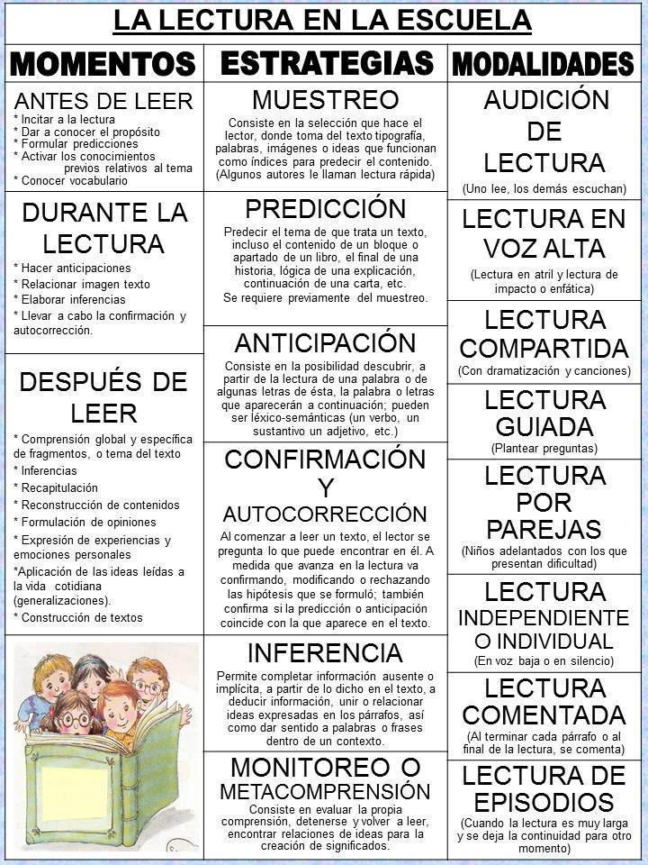 LA LECTURA EN LA ESCUELA