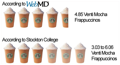 Can You Drink Coffee Before A Drug Test Can You Drink Coffee Before A Drug Test