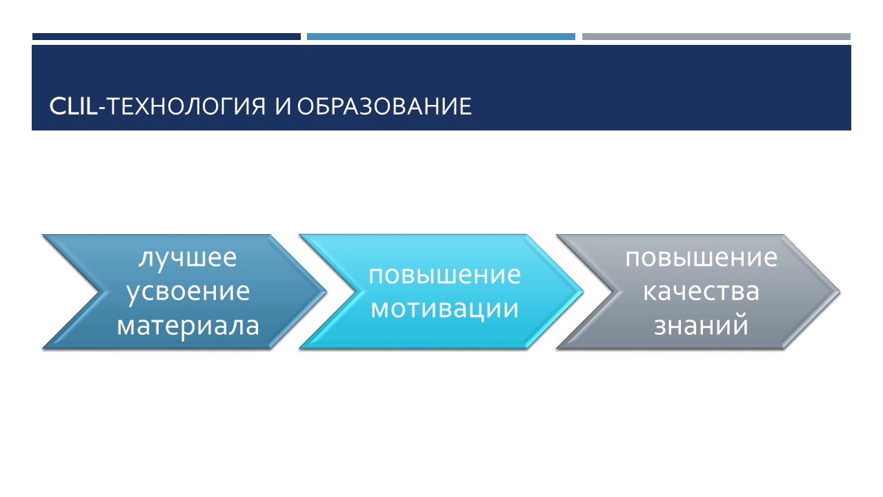 Самостоятельная работа учеников это Самостоятельная работа учеников это