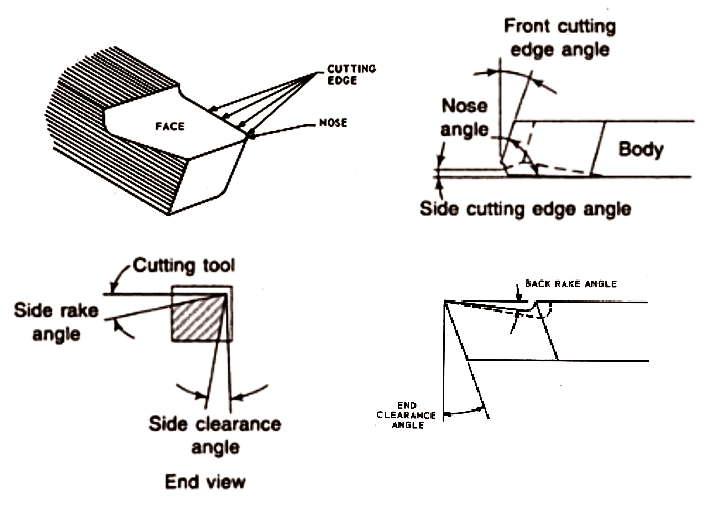Metal Lathe Cutting Tool Angles