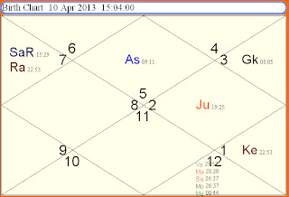 ASTROLOGICAL PREDICTIONS: HINDU NEW YEAR 2013 PREDICTIONS -