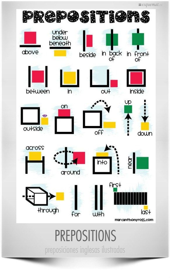 PREPOSITIONS