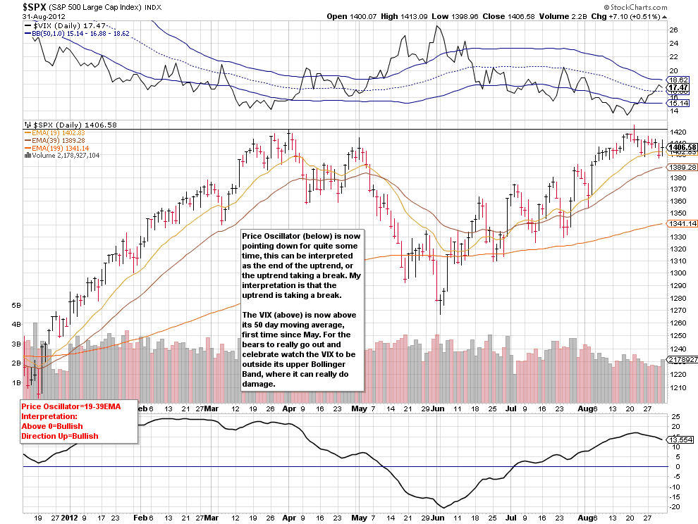 preparing for the markets next leg up s p oscillator chart