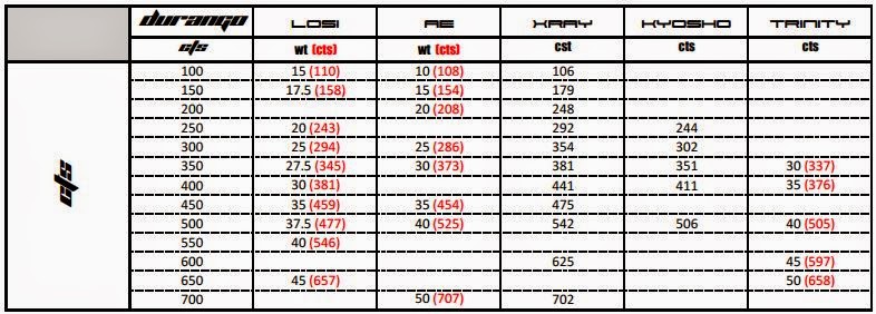 Rc Shock Oil Weight Chart
