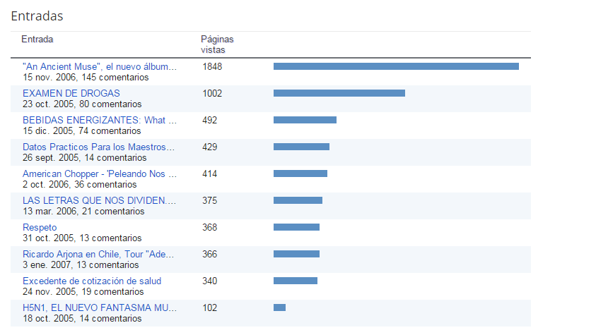 paginas%2Bpopulares.png