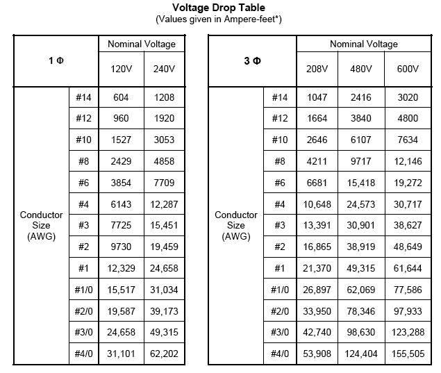 Voltage Drop Calculations Part Four Electrical Knowhow