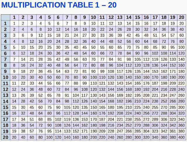 Worksheet 2 To 20 Tables Chart free worksheets 1 to 20 tables chart math for number names times table to