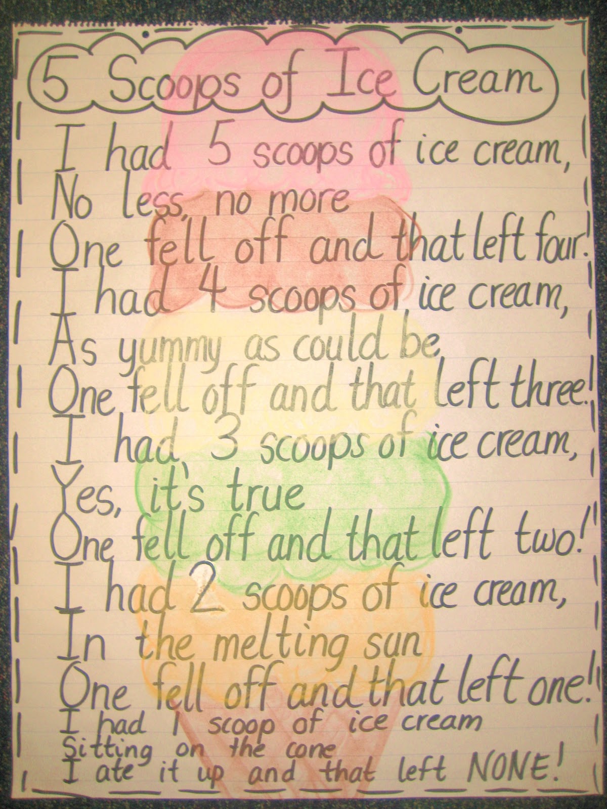 First Grade Wow: Let's Dream of Ice Cream!
